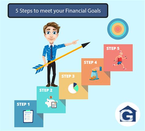 How to Set Financial Goals and Actually Achieve Them