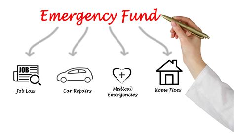 Emergency Funds: Why You Need One and How to Build It