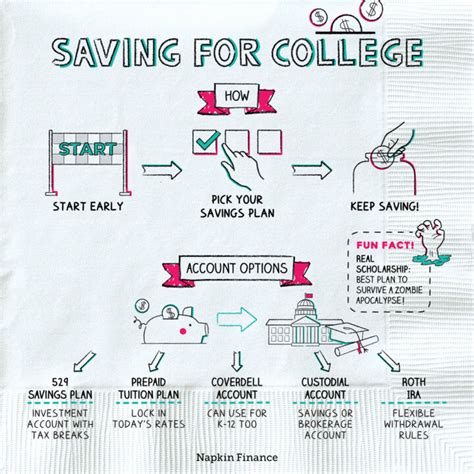 How to Save for College Without Going Into Debt