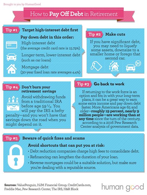 How to Balance Saving for Retirement with Paying Off Debt