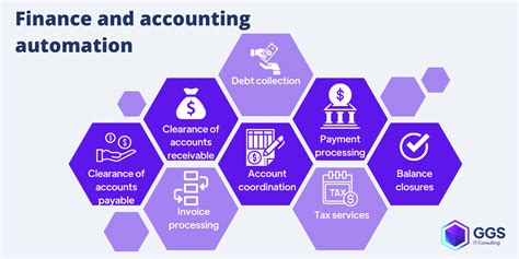 Why Automating Your Finances Can Help You Build Wealth