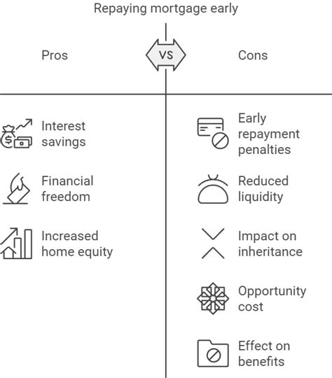 Should You Pay Off Your Mortgage Early? Pros and Cons