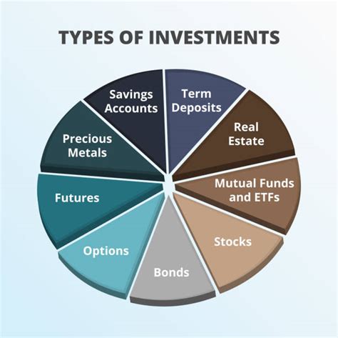 Understanding Different Types of Investments: Stocks, Bonds, and More