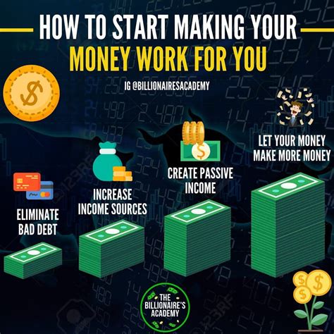 How to Make Your Money Work for You: The Basics of Wealth Building
