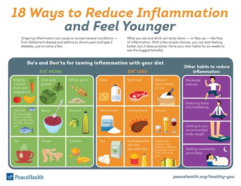 How to Reduce Inflammation Through Diet and Lifestyle