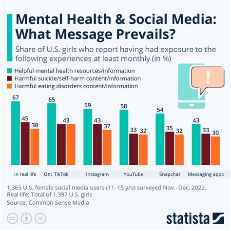 How to Deal with Social Media Stress and Mental Health Issues