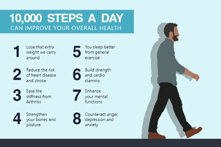 Why Walking 10,000 Steps a Day Is Good for You