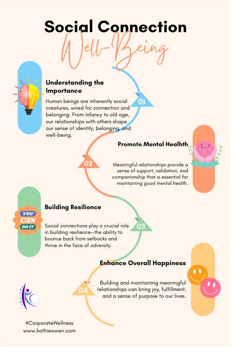 The Connection Between Social Connections and Health