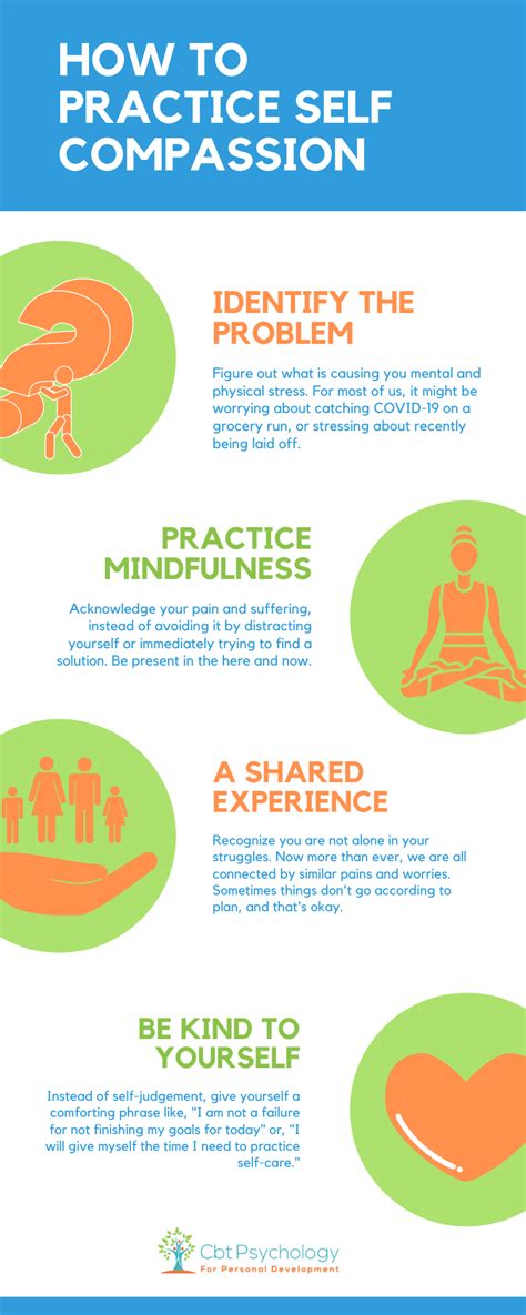 How to Practice Self-Compassion and Improve Your Well-Being