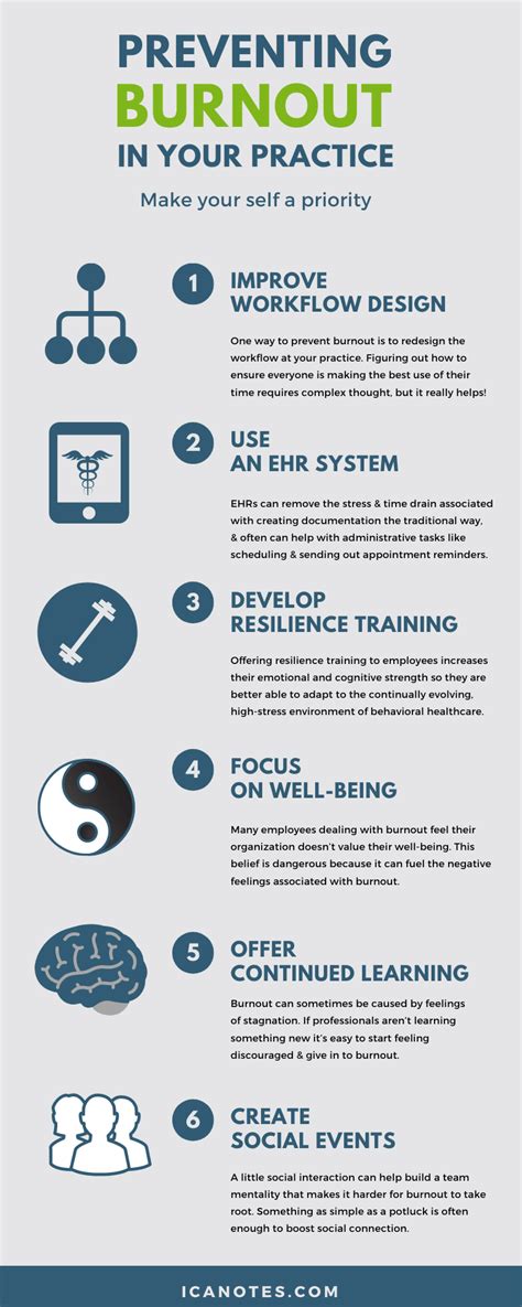 How to Prevent and Treat Burnout in the Workplace