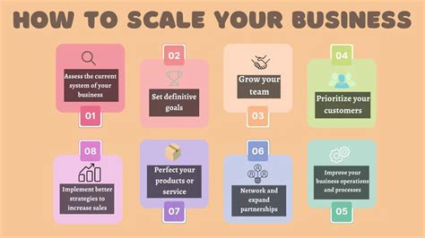 How to Scale Your Business from 6 to 7 Figures