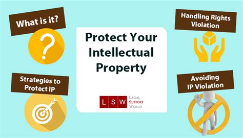 How to Build and Protect Your Intellectual Property