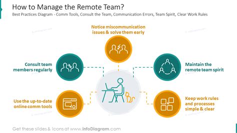 How to Build and Manage a Remote Team Successfully