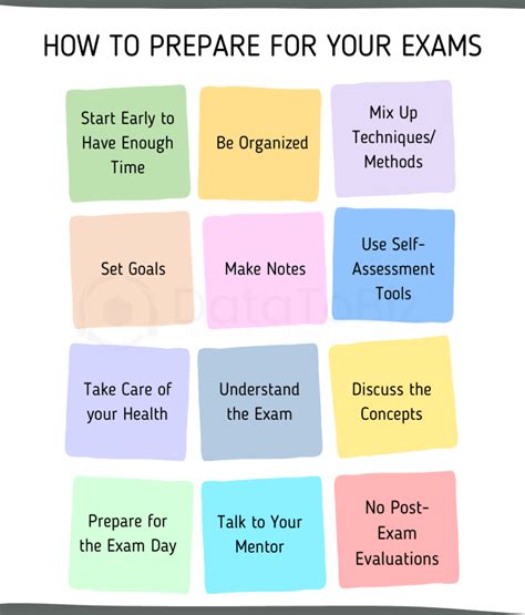 How to Prepare for Exams: Tips from Top Students