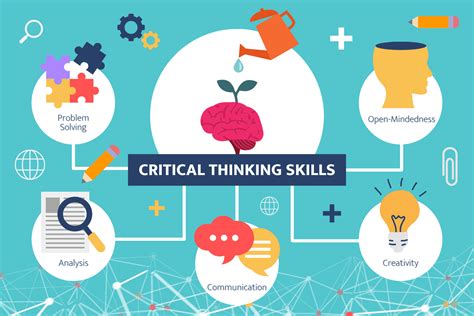 The Importance of Critical Thinking in Education