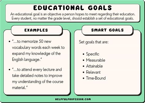 How to Set SMART Goals for Your Education Journey