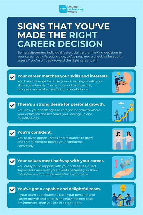 How to Find Your Passion and Choose the Right Career Path