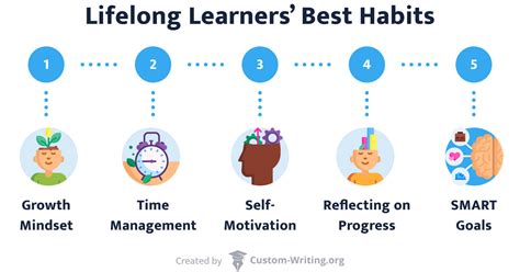 How to Become a Lifelong Learner