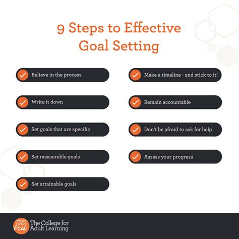 How to Set and Achieve Long-Term Learning Goals