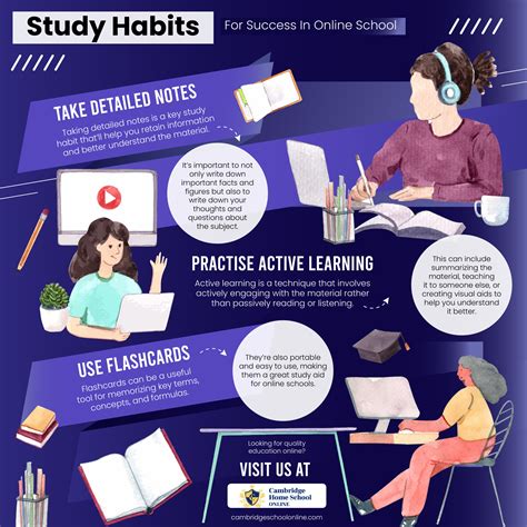 How to Navigate Online Learning: Tips for Success