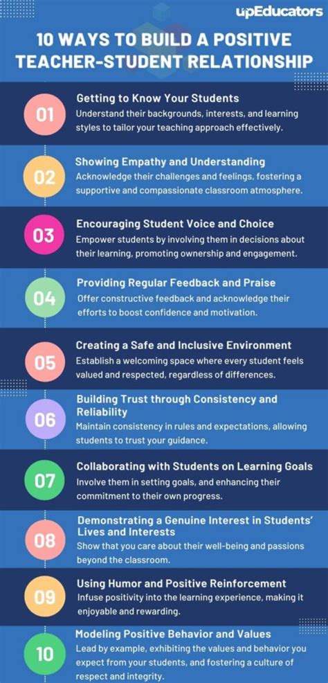 How to Build Strong Relationships with Your Teachers