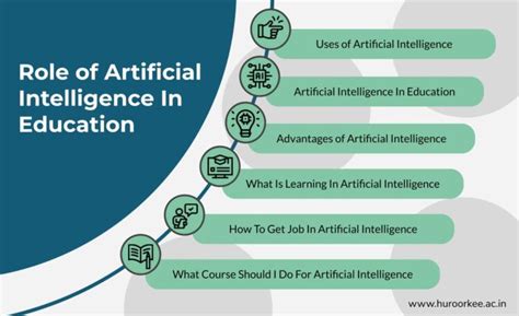 The Role of Artificial Intelligence in Education
