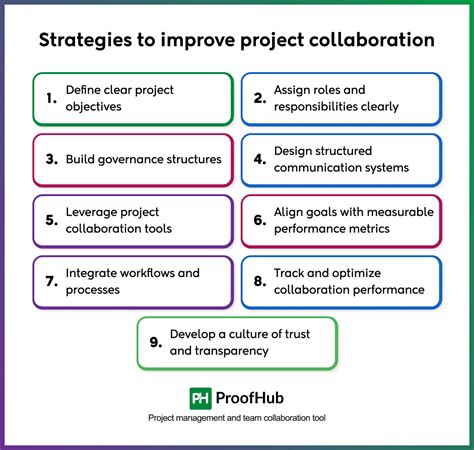 How to Navigate Group Projects and Collaborate Effectively