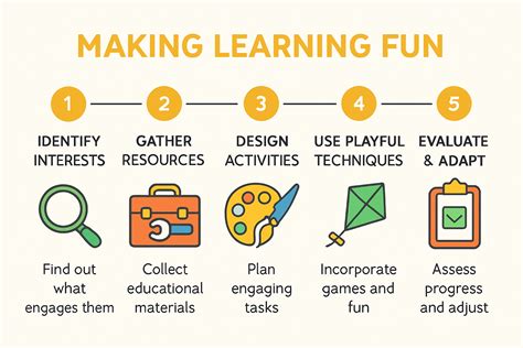 How to Make Learning Fun for Kids of All Ages