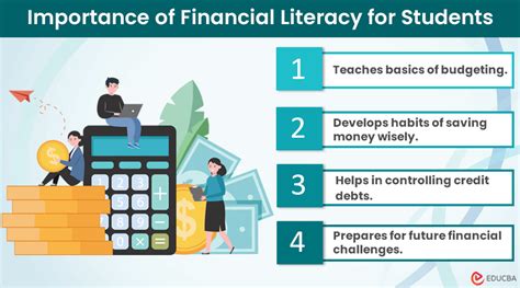 The Importance of Financial Literacy in Education