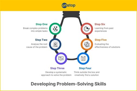 How to Develop Problem-Solving Skills for Academic Success