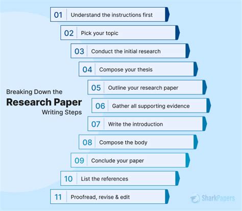How to Write Research Papers That Stand Out