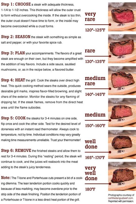 How to Cook the Perfect Steak: A Step-by-Step Guide