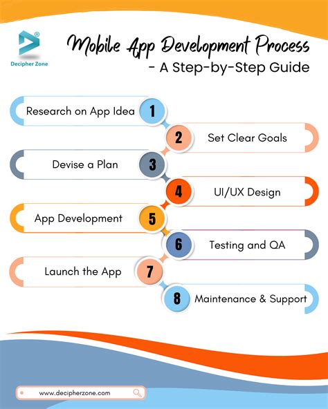 App Design and Development: How to Get Started