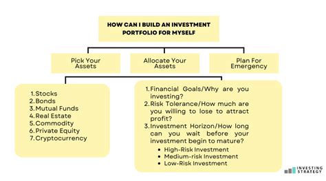 How to Build a Financial Portfolio That Supports Your Lifestyle