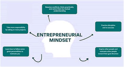 The Importance of Mindset in Entrepreneurship: How to Think Like a Winner