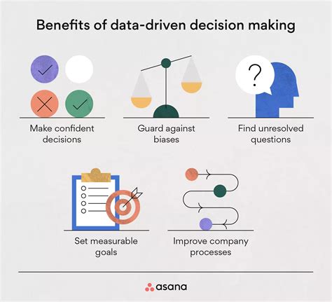 How to Use Data and Analytics to Make Better Business Decisions
