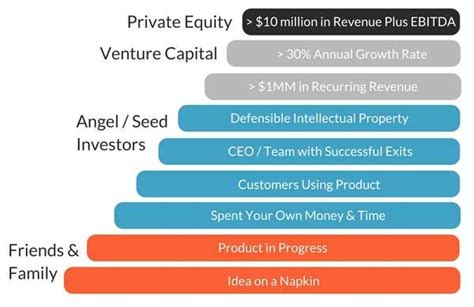 How to Raise Capital for Your Startup: A Step-by-Step Guide