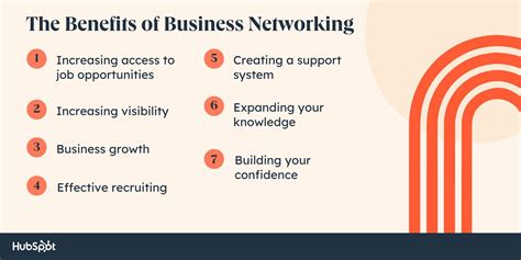 How to Leverage Your Network to Grow Your Business