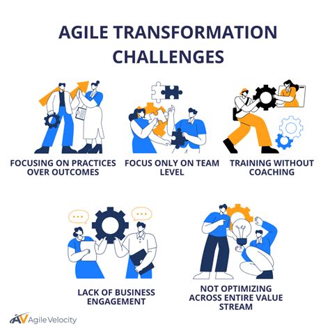 How to Keep Your Business Agile in Times of Change