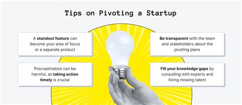 How to Pivot Your Business When Things Aren’t Working