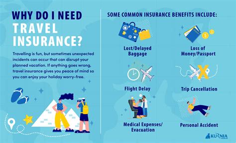 How to Use Travel Insurance to Protect Your Trip
