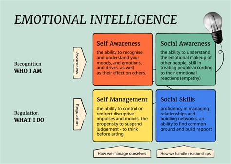 How to Develop Emotional Intelligence for Personal Growth