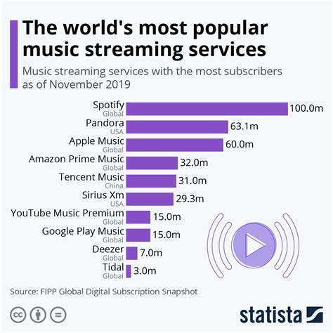 How to Make the Most of Your Music Streaming Service