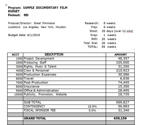How to Make Your Own Short Film on a Budget